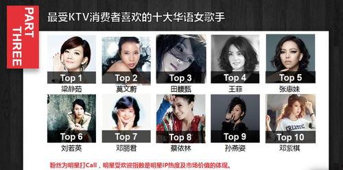 娱乐榜爆料王,揭秘娱乐圈最新热点与幕后故事